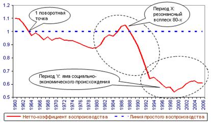 : http://archipelag.ru/images/books/781/dempolitic-ris1.jpg